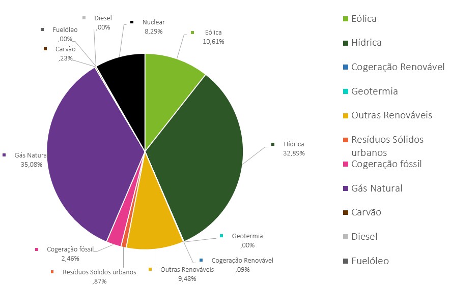 grafico rotulagem 2026T01