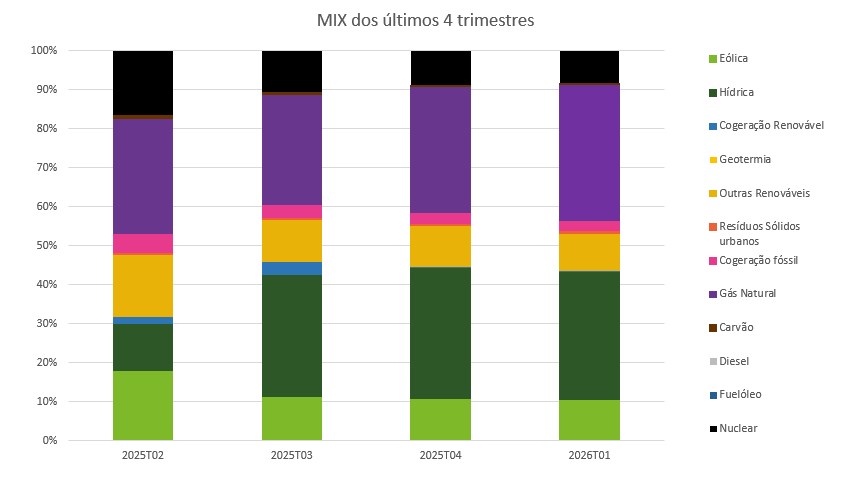 mix rotulagem T012026